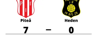 Piteå utklassade Heden på hemmaplan