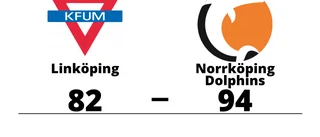 Tung förlust för Linköping i toppmatchen mot Norrköping Dolphins
