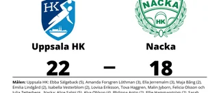 Seger med 22-18 för Uppsala HK mot Nacka