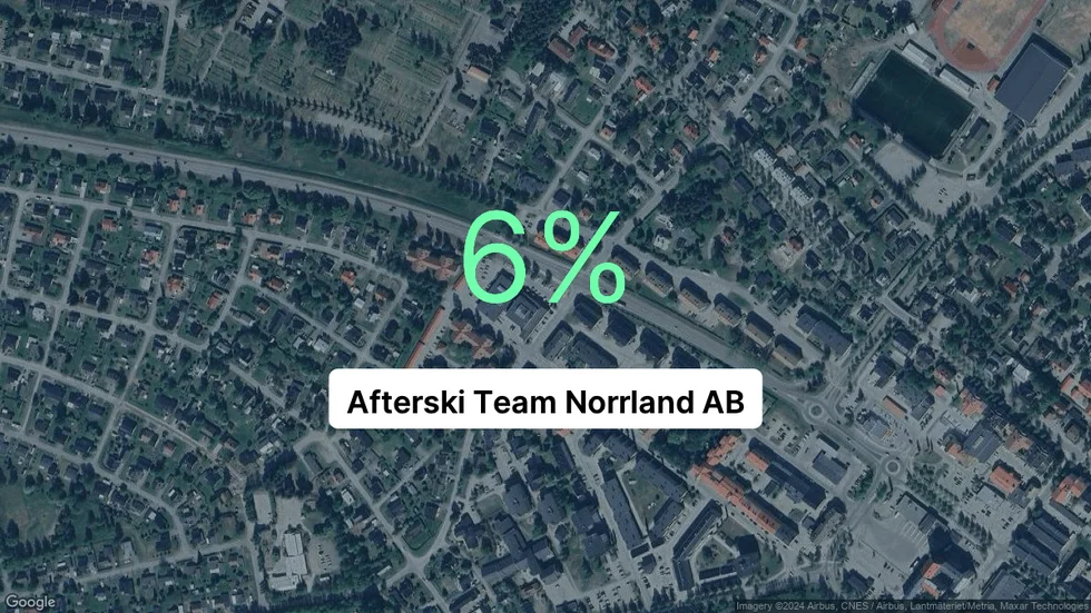 Illustrationen visar rörelsemarginalen för Afterski Team Norrland för det senaste året. Bakgrunden är en satellitbild över företagets adress.
