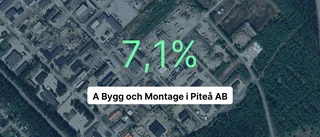 A Bygg och Montage i Piteå AB redovisar: Slår branschsnittet