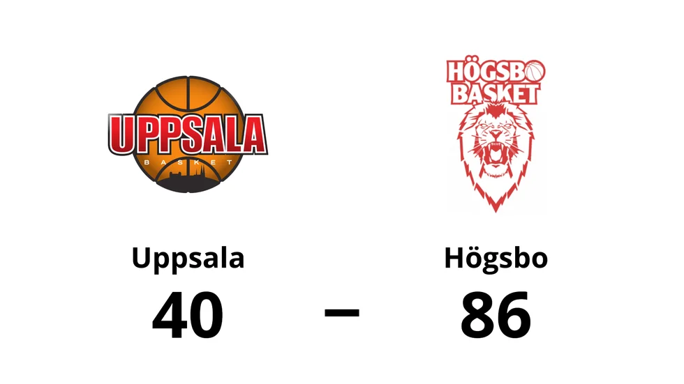 Uppsala Basket förlorade mot Högsbo Basket