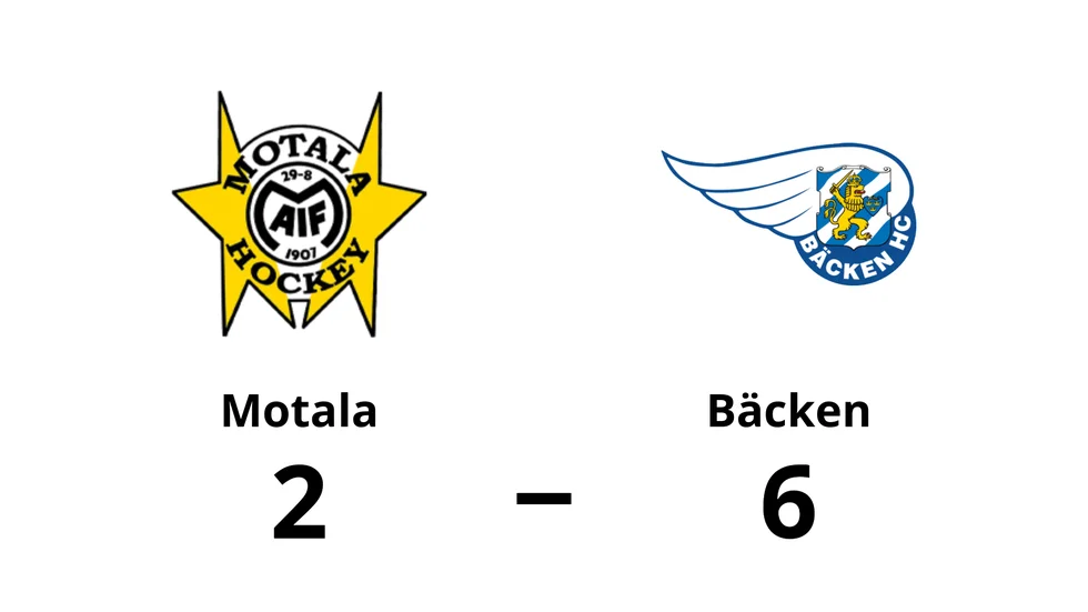 Motala förlorade mot Bäcken