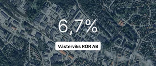 Västerviks RÖR AB: Här är senaste årsredovisningen