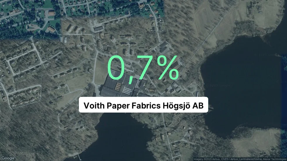 Illustrationen visar rörelsemarginalen för Voith Paper Fabrics Högsjö för det senaste året. Bakgrunden är en satellitbild över företagets adress.