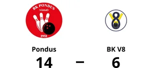 Tungt nederlag för BK V8 mot Pondus