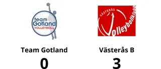 Förlust i raka set för Team Gotland mot Västerås B