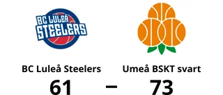 Fyra raka förluster för BC Luleå Steelers