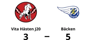 Vita Hästen J20 förlorade mot Bäcken i kvalserie A J20 region syd herr