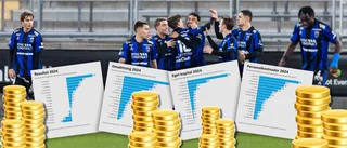 Ekonomisk succé – men Sirius en bra bit från toppen