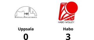 Tung förlust när Uppsala besegrades av Habo