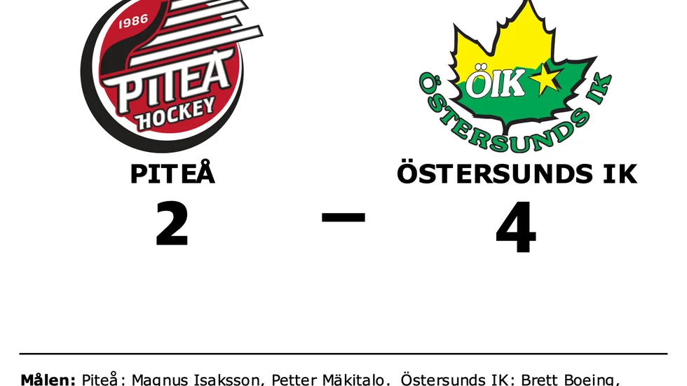 Piteå förlorade mot Östersunds IK