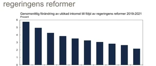 Mest till dem som har minst   