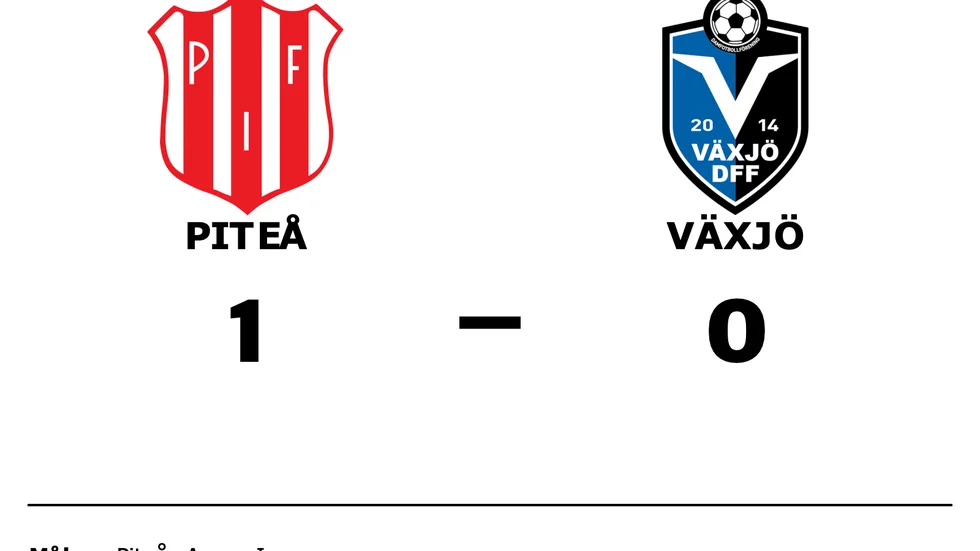 Piteå vann mot Växjö