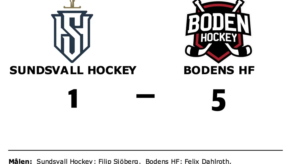 IF Sundsvall Hockey förlorade mot Bodens HF