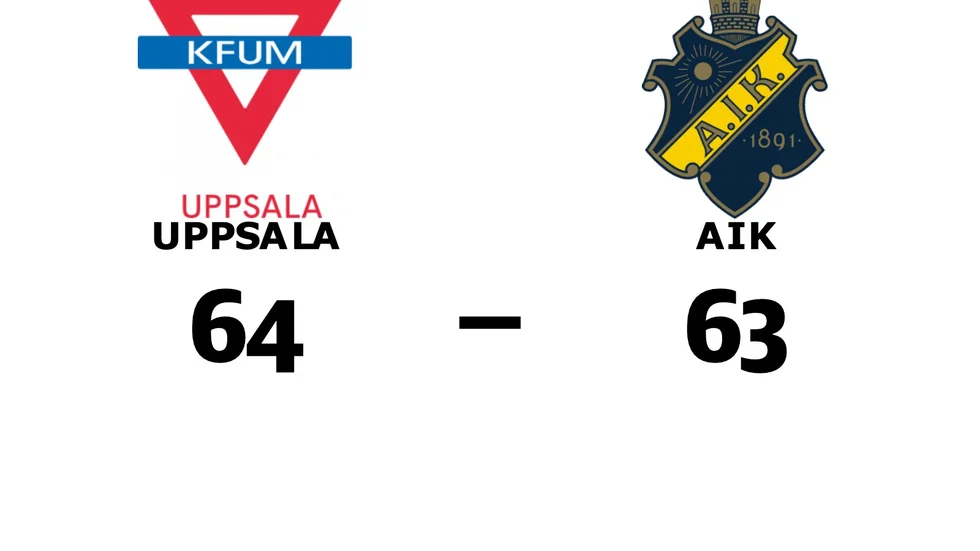 KFUM Uppsala vann mot AIK Basket