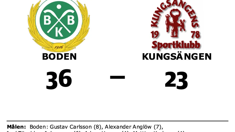 Bodens BK HF vann mot Kungsängens SK