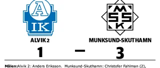 Christofer Fahlman gjorde två mål när Munksund-Skuthamn vann