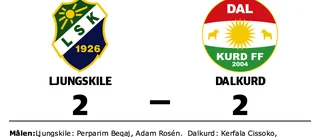 Delad pott när Dalkurd gästade Ljungskile