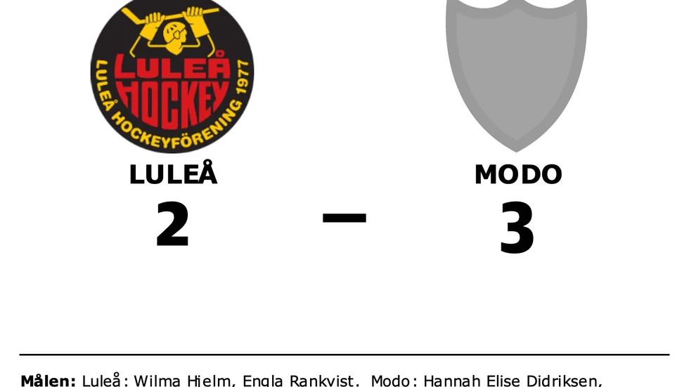 Luleå förlorade mot Modo