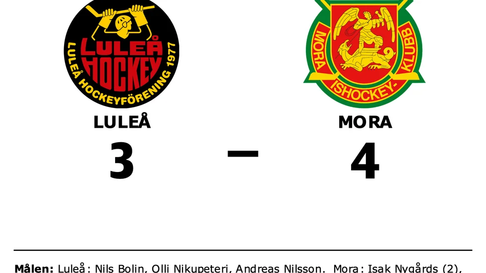 Luleå förlorade mot Mora
