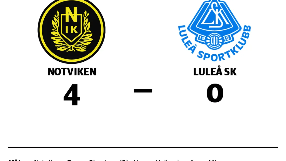 Notviken vann mot Luleå SK