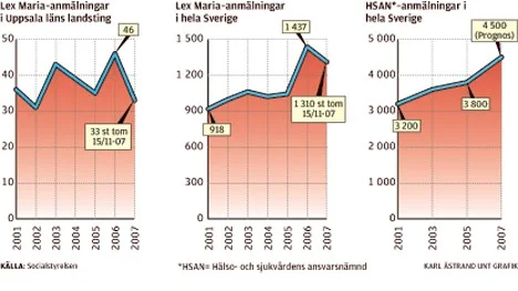 Grafik: Karl Åstrand