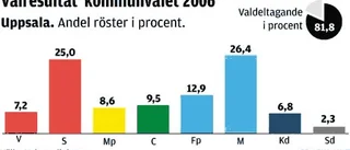 Frågorna som avgör nästa års val