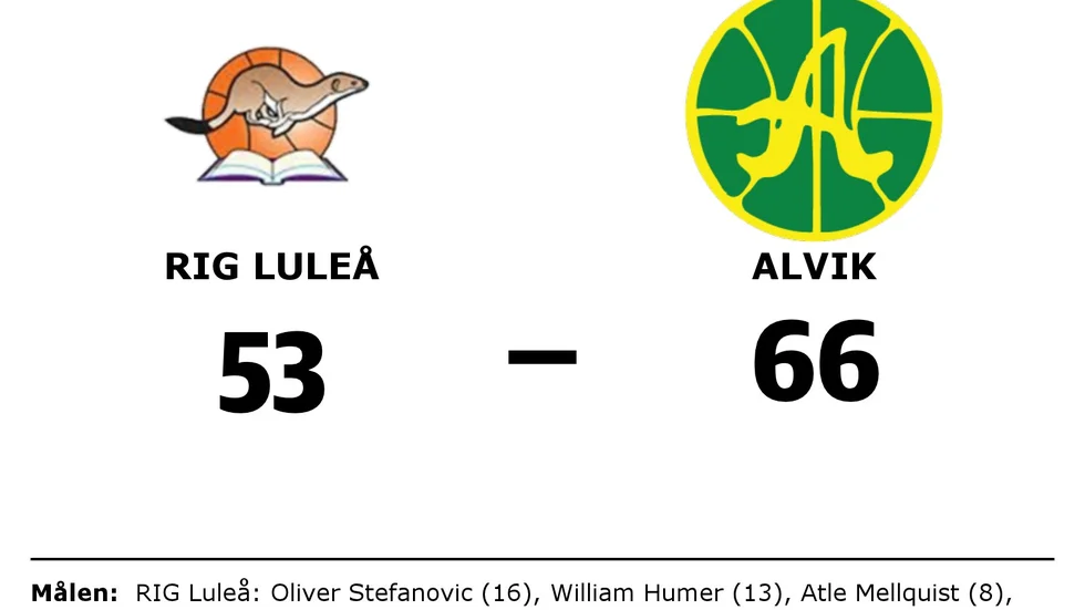 RIG Luleå förlorade mot Alvik Basket