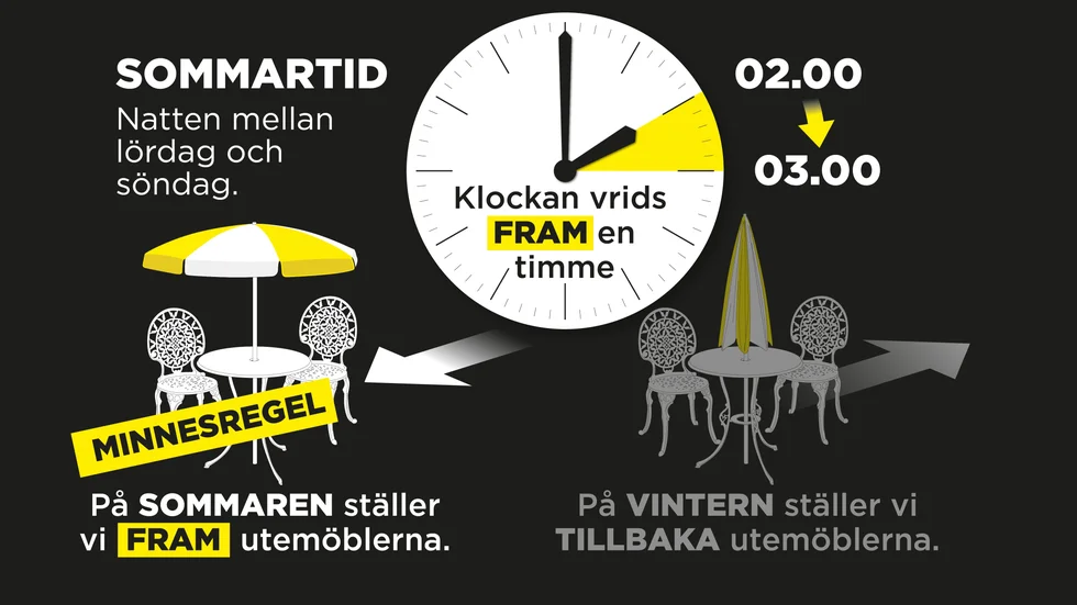 Natten mellan lördag och söndag ställer vi fram klockan en timme.