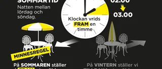 Glöm inte att ställa om klockan • Dags för sommartid igen