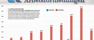 Nu är full sysselsättning nära