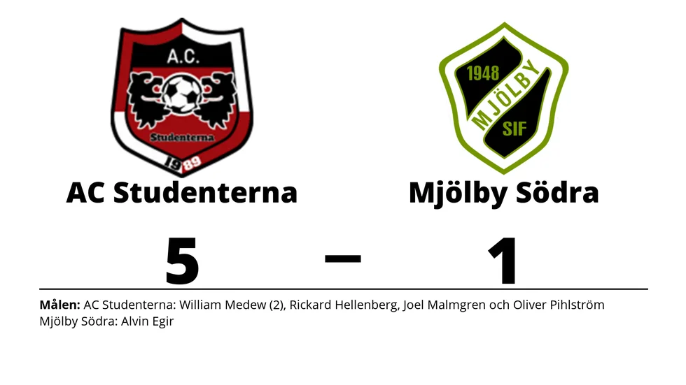 AC Studenterna vann mot Mjölby Södra IF