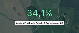 Så gick det för Anders Forslunds Schakt & Entreprenad AB 2022