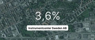Pilarna pekar nedåt för Instrumentcenter Sweden
