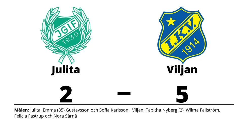 Julita GoIF förlorade mot IK Viljan Strängnäs