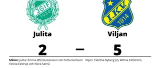 Segerraden förlängd för Viljan - besegrade Julita