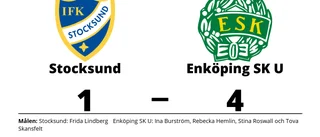 Enköping SK U klart bättre än Stocksund på Jurek Arena
