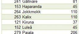 53 år innan alla avlopp är renade