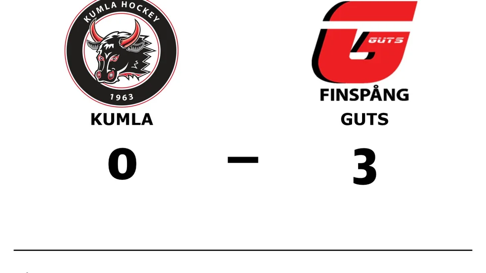 Kumla HC Black Bulls förlorade mot IK Guts Finspång