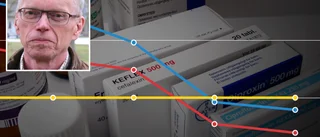”Kommer bli ett jätteproblem” • Mängden antibiotika minskar på Gotland – men användningen kan öka igen