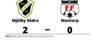 Simon Pettersson och Didrik Svensson målgörare i Mjölby Södras seger