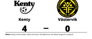 Kenty ny serieledare efter seger