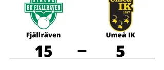 Fjällräven utklassade Umeå IK på hemmaplan
