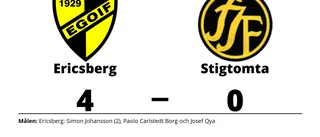 Förlust för Stigtomta borta mot Ericsberg
