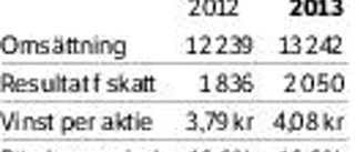 Försäljningsrekord för Assa AB