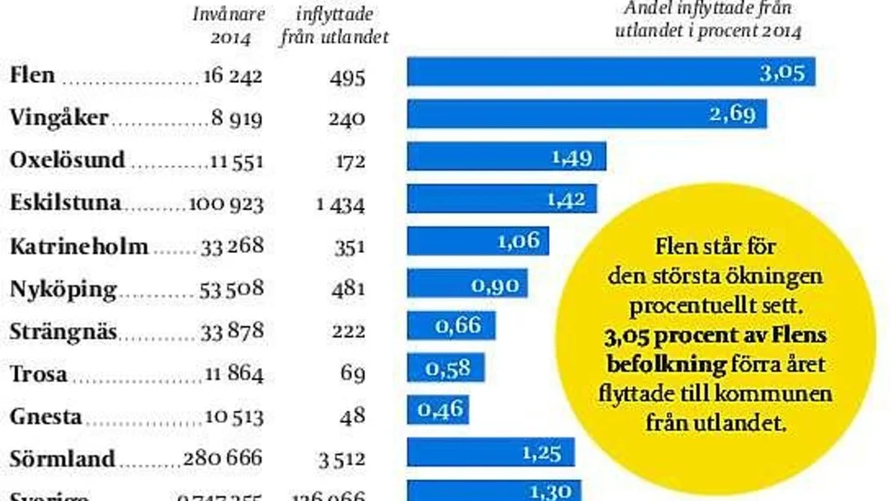 04-16 inflyttade 4sp.eps