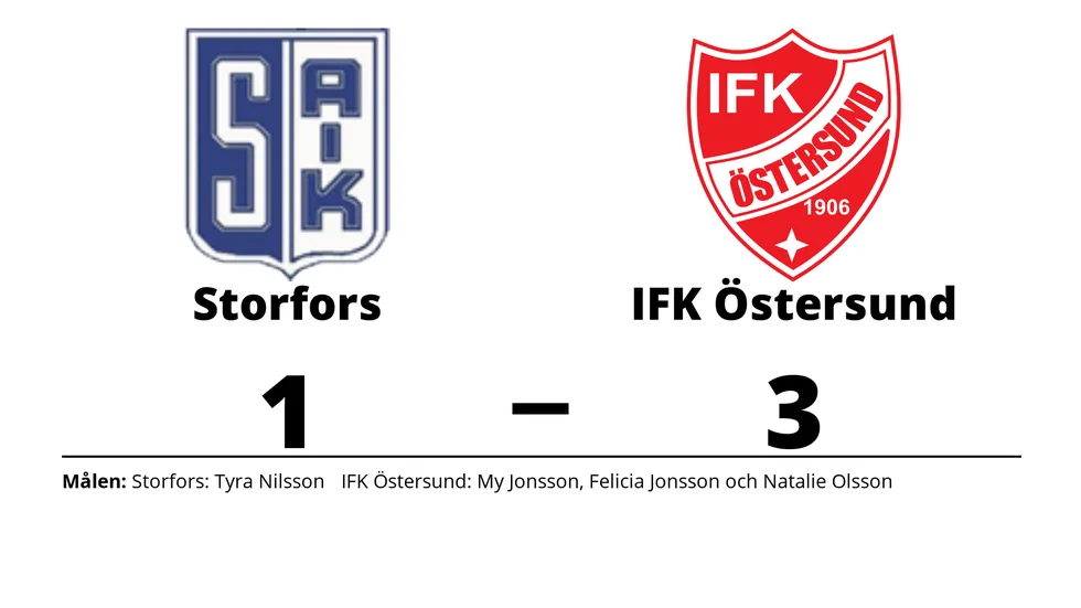 Storfors AIK förlorade mot IFK Östersund