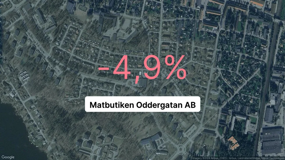 Illustrationen visar rörelsemarginalen för Matbutiken Oddergatan för det senaste året. Bakgrunden är en satellitbild över företagets adress.