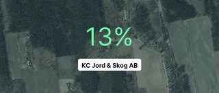 Årsredovisningen klar: Så gick det för KC Jord & Skog AB